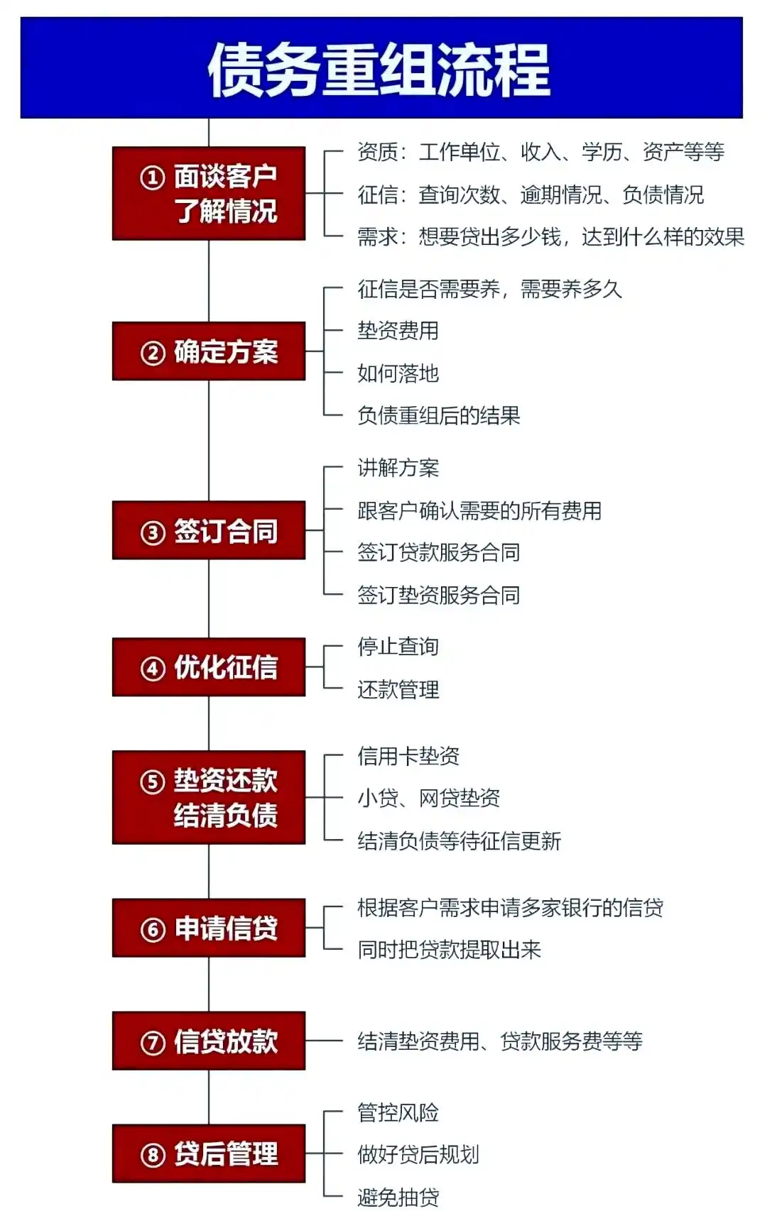 在多伦，中小企业也可以债务重组吗？